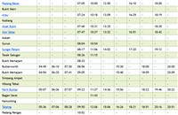 Ets Arau To Kl Sentral Train Schedule Jadual Ticket Price Booking