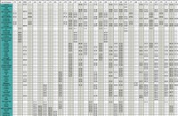 Bangkok to Hua Hin train timetable