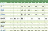 Ktm Bandar Tasik Selatan Tbs Bus Station Schedule Jadual Komuter Ets