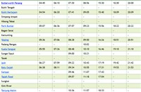 ETS Bukit Mertajam to KL Sentral KTM Train Schedule (Jadual) - Fares