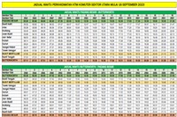 butterworth-to-padang-besar-ktm-komuter-timetable-PDF