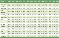 Ktm Ets Butterworth To Padang Besar Timetable Jadual