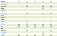 ETS Batu Gajah to Taiping KTM train timetable (jadual)