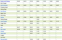 ETS Bukit Mertajam to Parit Buntar KTM train schedule (jadual)