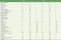 Ets Ipoh To Kl Sentral Timetable 2021 Jadual Ktm Train