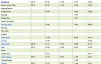 KTM Train from Kuala Lumpur to Arau ETS Schedule Jadual - KL Sentral