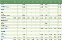 ETS KL Sentral to Gemas timetable (jadual) >