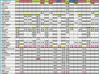 ETS KL Sentral to Kluang Train Timetable (Jadual)