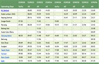 ETS Slim River to Ipoh KTM train timetable (jadual)