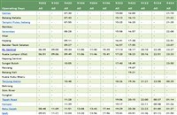 Ets Train Malaysia Ktmb Timetables Routes Ticket Keretapi Laju Ets