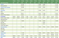 Train Jadual Perjalanan Ets Terbaru