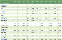 ETS Schedule 2022 KTM Train (Jadual Perjalanan ETS Terbaru)