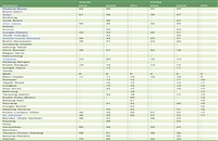 Gemas to Arau KTM train fares (tambang) >