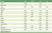 Train From Kuala Lumpur To Singapore Ktm Schedule Kl To Sg Fare