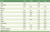 Train From Kuala Lumpur To Johor Bahru Ktm Schedule Kl Jb Sentral