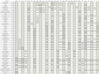 Hat Yai to Bangkok Train Timetable