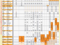 Hat Yai to Yala Train Timetable >