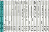Hua Hin to Bangkok train timetable