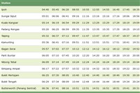 Ipoh to Taiping KTM Komuter Train Timetable (Jadual) >