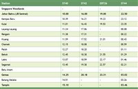 JB to Gemas train timetable >>>