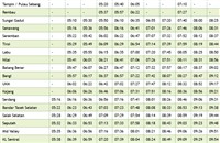 Kajang KTM Komuter Fares Ticket Price (Harga Tiket / Tambang)