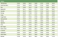 KL Sentral to Abdullah Hukum KTM Komuter train timetable