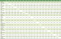 Komuter Utara train ticket prices (harga tiket) >