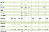 Ets Batu Gajah To Kl Sentral Kuala Lumpur Ktm Train Schedule Jadual