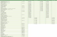 KTM Jerantut train timetable jadual