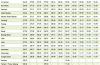 KTM Kajang to Bangi Komuter train timetable jadual