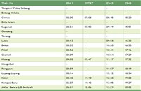 KTM Kluang to Kempas Baru train timetable jadual