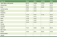 KTM Kluang to Paloh train timetable jadual