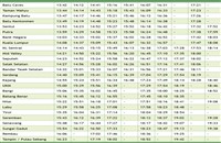 Ktm Komuter Batu Caves To Tampin Train Schedule 2021 Jadual