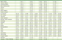 Ktm schedule tampin