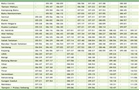 KTM Komuter schedule from Batu Caves to KL