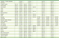 Ktm schedule tampin