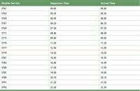 KTM Shuttle Tebrau train schedule from JB to Singapore >