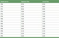 KTM Shuttle Tebrau train schedule from Singapore to JB >