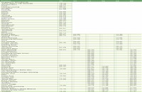 KTM Dabong Train Schedule 2022 (Jadual Kereta Api) Intercity, Shuttle