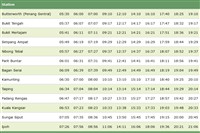 Kuala Kangsar Komuter schedule southbound from Butterworth to Ipoh >>>