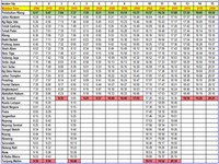 KTM Pelabuhan Klang Route Komuter Train Timetable Jadual 2020