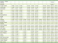 Ktm schedule tampin