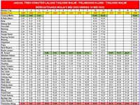 Tanjung Malim Komuter Route (Laluan) Train Schedule Jadual KTM 2021