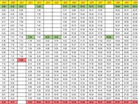 Bandar Tasik Selatan To Kl Sentral Ktm Komuter Schedule Jadual Tbs