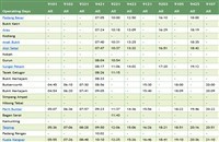 Ets Timetable 2021 Jadual Ke Selatan Ktm Southbound Trains