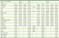 Ktm Mid Valley To Kl Sentral Komuter Train Schedule Jadual 2021