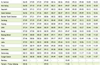 Mid Valley to Tampin KTM Komuter timetable