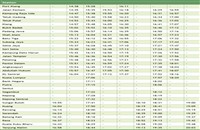 Padang Jawa to KL Sentral Komuter timetable