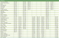 Rawang to KL KTM Komuter timetable jadual