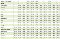 Schedule tampin ktm LARGEST